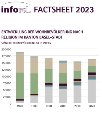 INFOREL Factsheet 2023